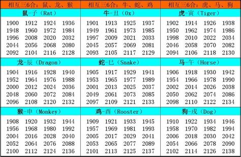 02年生肖|十二生肖年份对照表 十二生肖属相年份